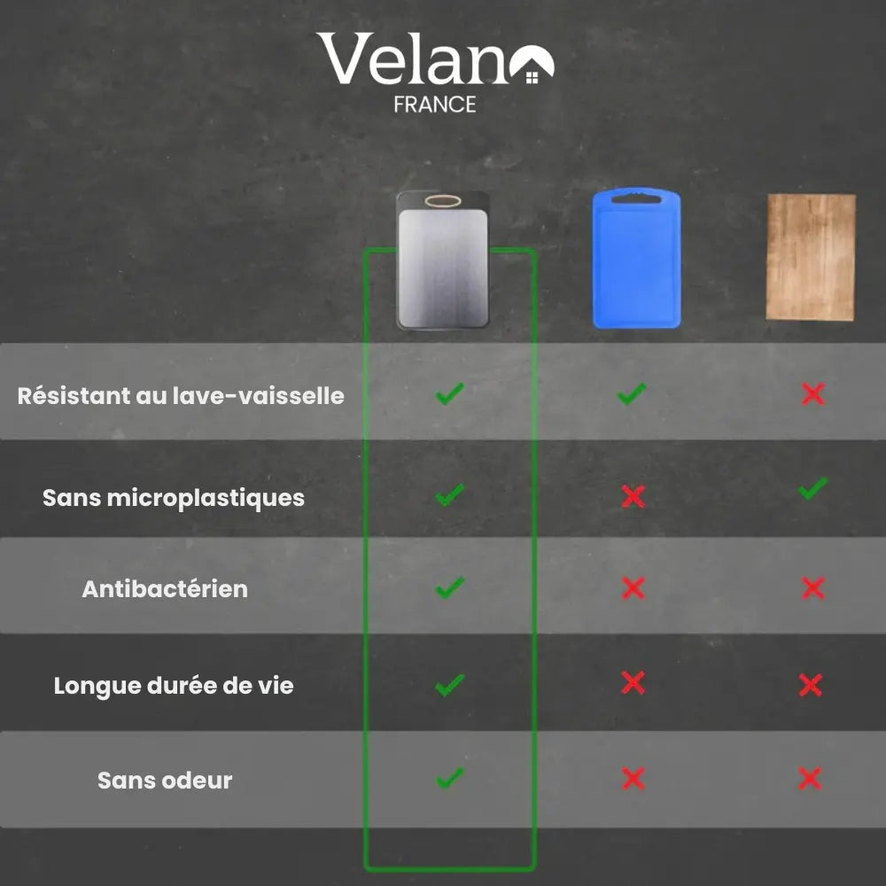 Planche à Découper 100% Hygiénique et Durable
